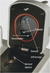 Los medidores de actividad de agua aw AQUALAB utilizan sensores de punto de rocío, método primario y de referencia para medir aw