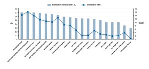 La actividad de agua en gominolas es más precisa que el contenido de humedad