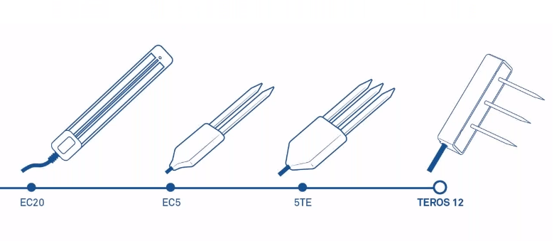 Sondas de humedad del suelo.