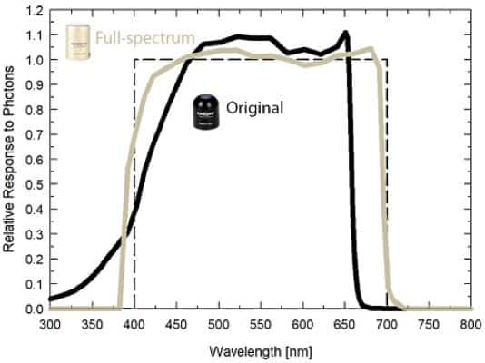 sensores ambientales cuanticos - medir radiación par
