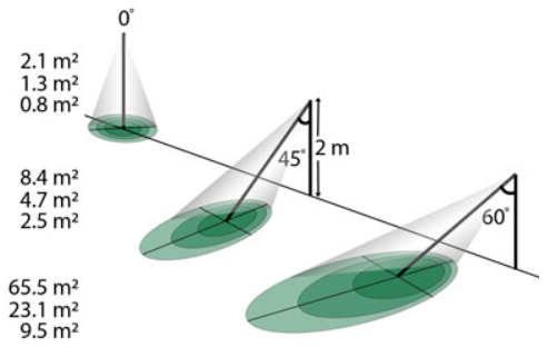 Termómetro infrarrojo midiendo la canopia