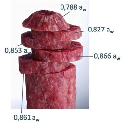 medidas de aw a terceros